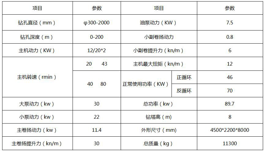 正反循环钻机价格